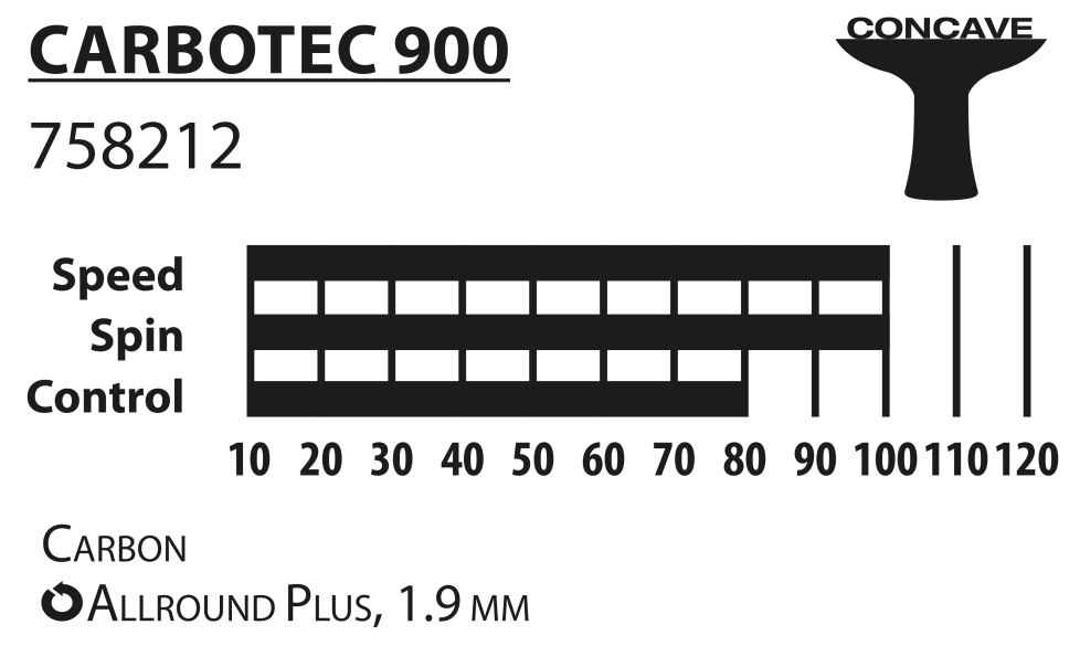 Rakietka do Tenisa Stołowego DONIC CarboTec 900 - obrazek 5