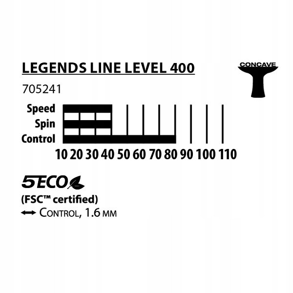 Rakietka do Tenisa Stołowego DONIC Legends 400 - obrazek 3