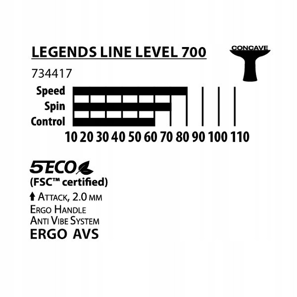 Rakietka do Tenisa Stołowego DONIC Legends 700 - zestaw 3w1 - obrazek 5