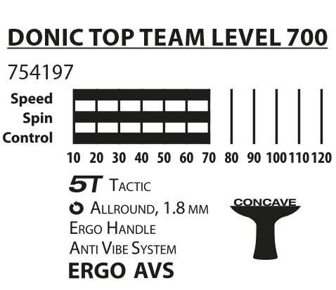 Rakietka do Tenisa Stołowego DONIC TOP TEAM 700 - obrazek 4
