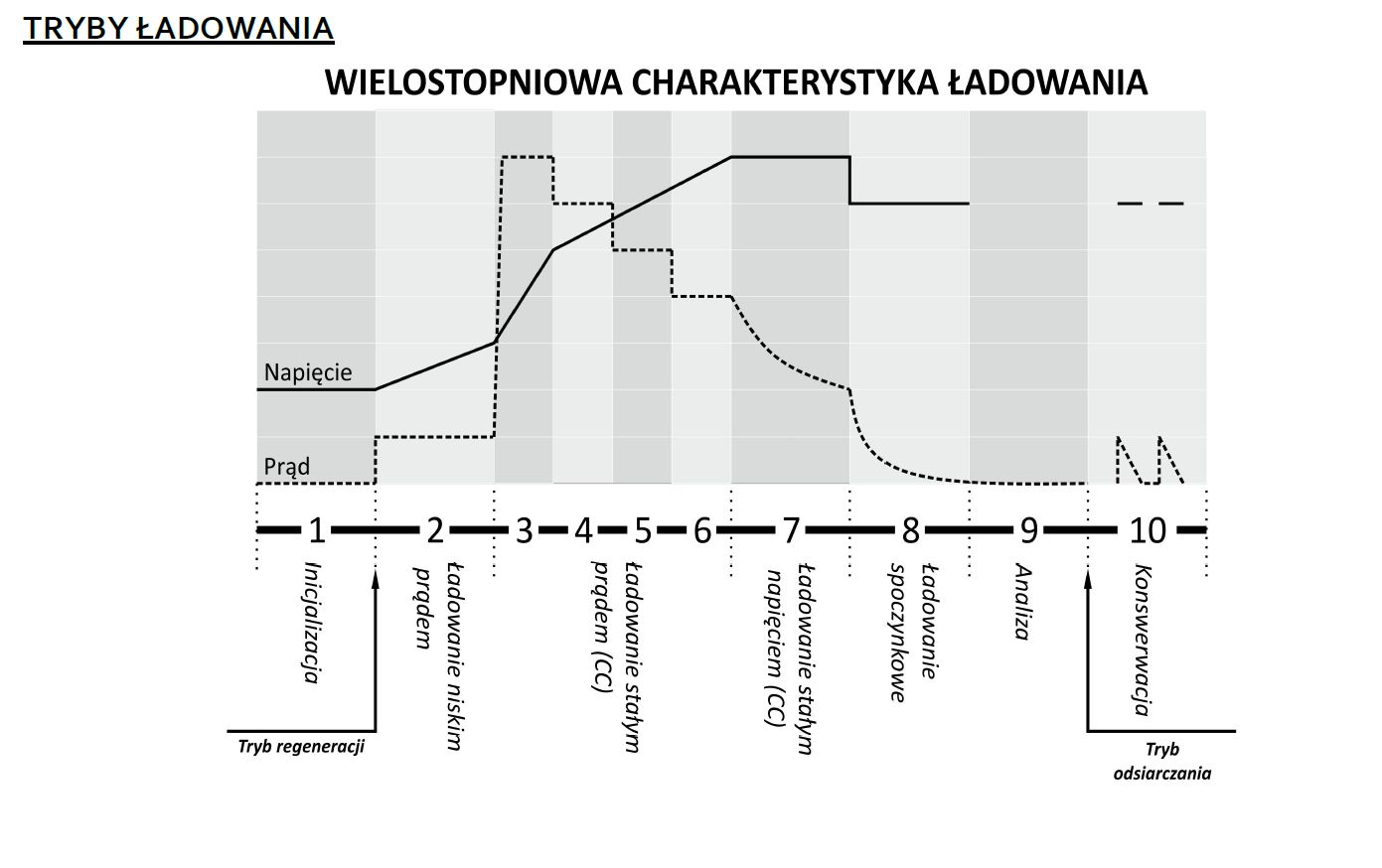 ŁADOWARKA INTELIGENTNA DO POJAZDÓW 12V i 24 V- ŁAD-MW-SC4B - obrazek 3