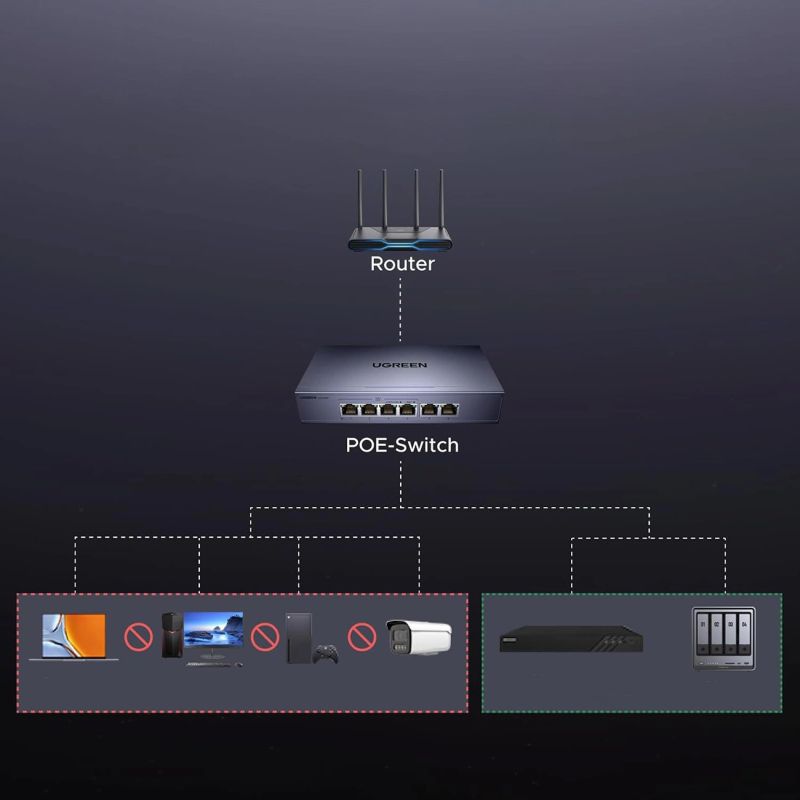 Switch Ugreen przełącznik ethernet 6-Portowy 1Gb/s z PoE - szary - obrazek 2