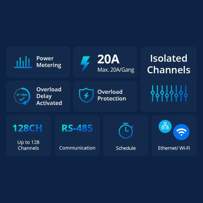 Sonoff SPM-Main inteligentny przełącznik miernik mocy Wi-Fi / Ethernet - obrazek 12